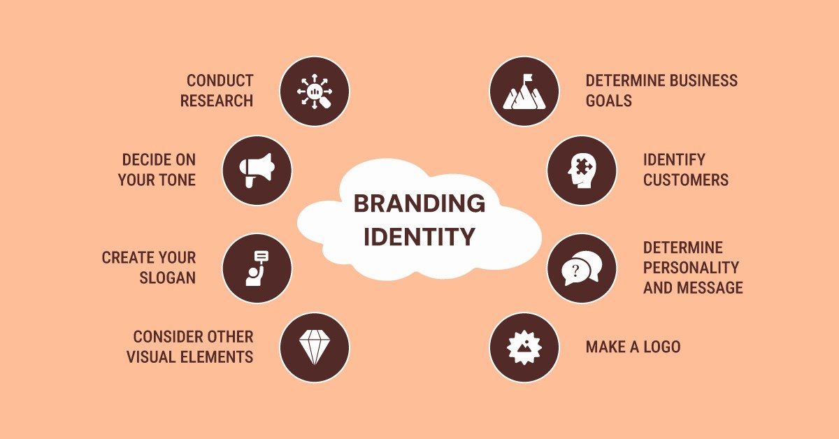 Branding Starter Kit: A Step-by-Step Guide to Building a Powerful Brand Identity