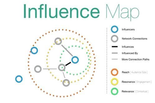 Influencer Marketing: What Is It and How to Build a Solid Strategy